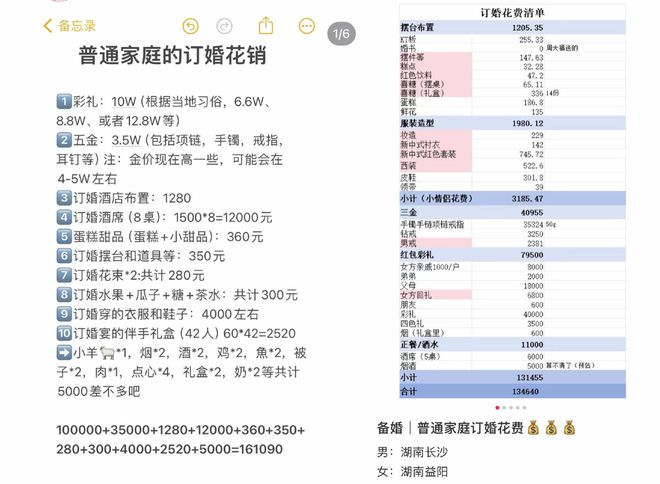 订婚仪式成了年轻人婚前的扫雷大战