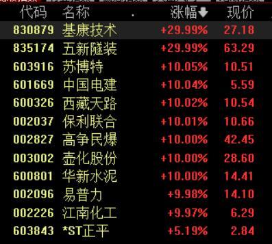 1.2万亿雅鲁藏布江水电工程开工，相关行业龙头估值有望逐渐修复