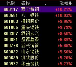 钢铁板块持续拉升，西宁特钢、八一钢铁、柳钢股份涨停