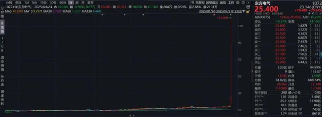 港股现“乌龙指”？一度涨超700%→