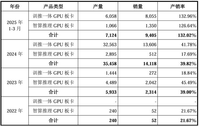 国产GPU爆发，但仍未迈过那道天堑