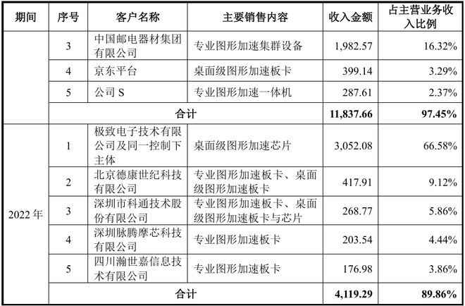 国产GPU爆发，但仍未迈过那道天堑