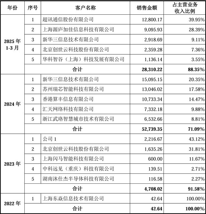 国产GPU爆发，但仍未迈过那道天堑