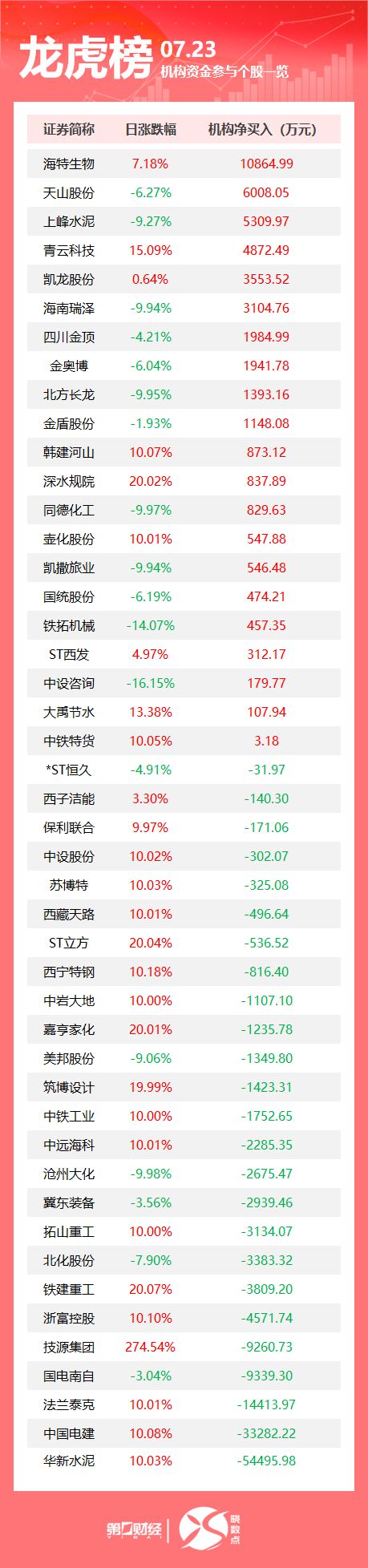 特朗普对全世界“开火”；中央财政首次发放养老消费补贴；世卫组织：20年前疫情正重演