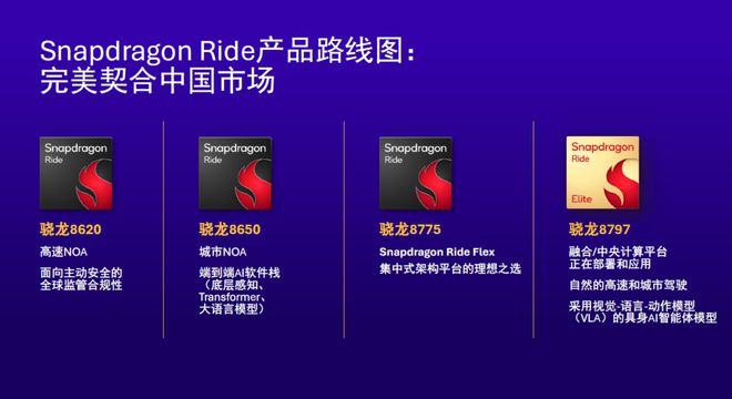高通，被中国车圈“卷”飞