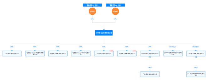 实探风暴中的罗马仕：门禁严守，谢绝见客！法人代表4天两换均为“雷氏”