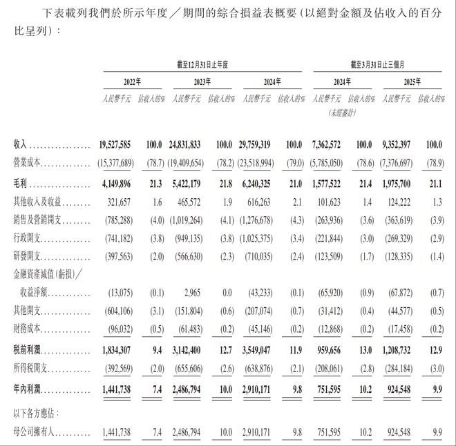 奥克斯号称全球市场份额7.1%，这数字到底怎么得来的？｜IPO观察