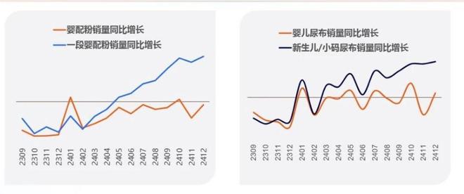 国家育儿补贴提振母婴消费，今天母婴股集体大涨回应