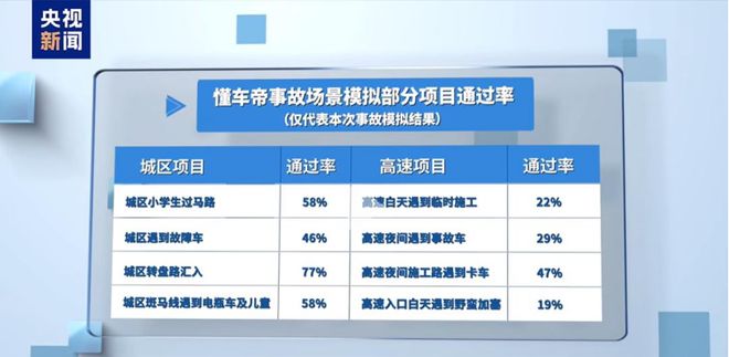 懂车帝不是马斯克的通行证