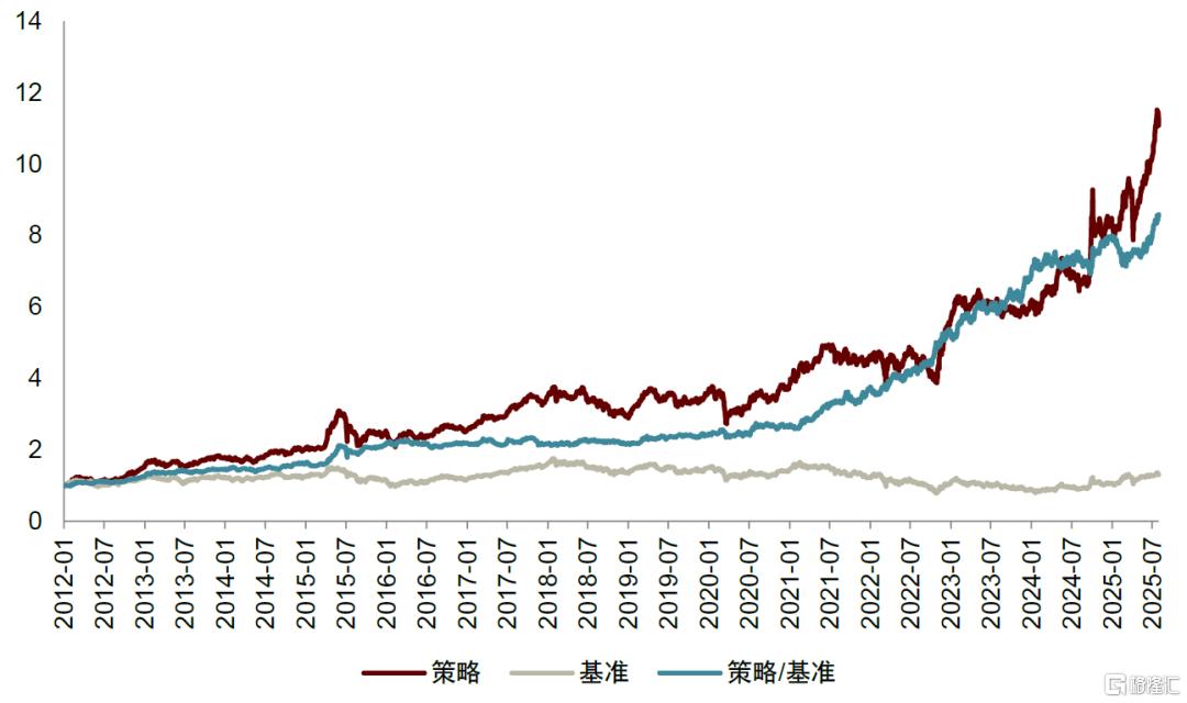 中金：南下掘金，港股主动量化策略