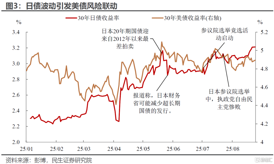 日央行加息：美联储之外的“暗流”