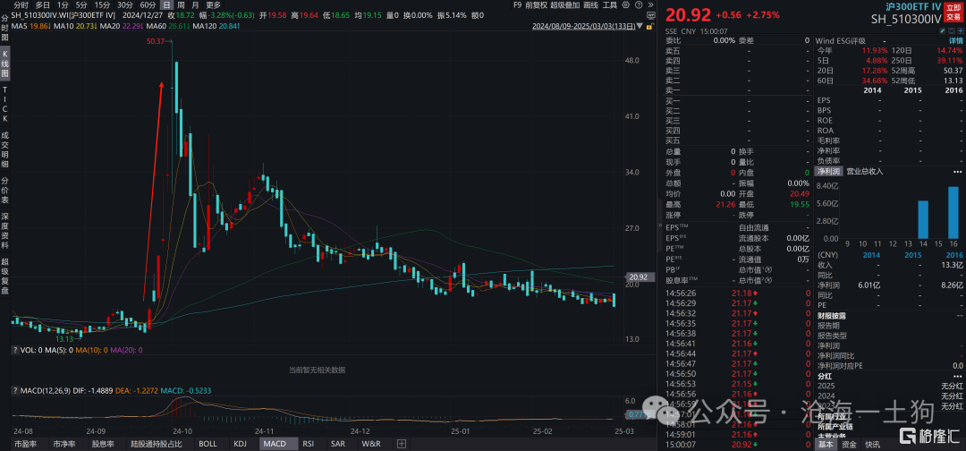 A股存在泡沫吗？