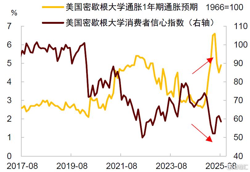 美联储为何不能大幅降息？