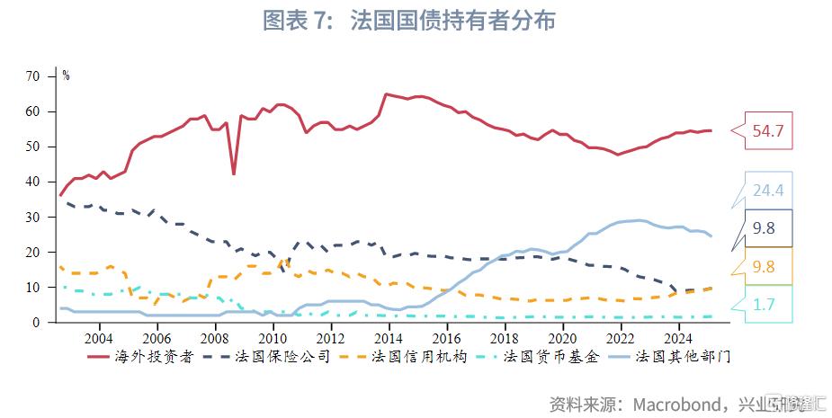 法国财政悬崖下的法德利差趋势评估