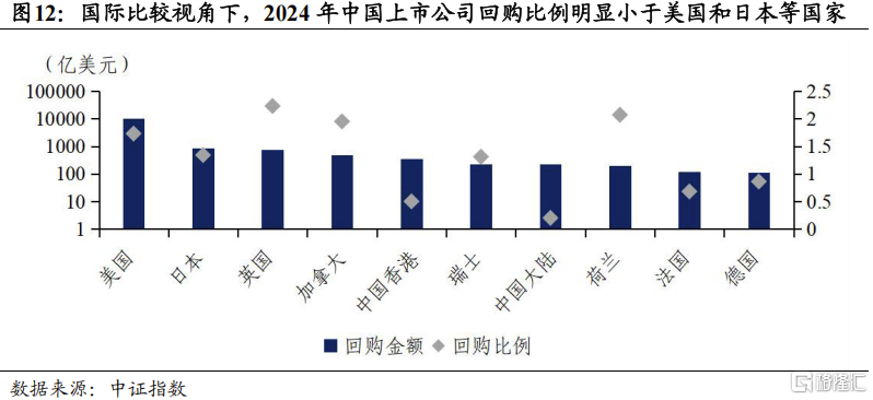 2025中国股市上升的关键动力：资本市场制度改革