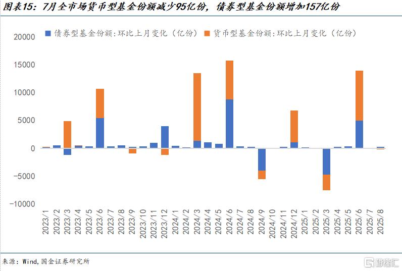 谁是市场的增量资金？