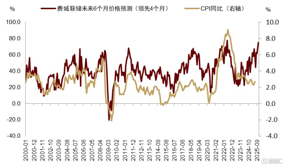 中金：数据摇摆中，美元仍是决定因素