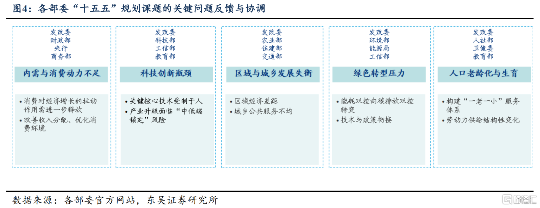 东吴证券：从“十五五”规划看产业趋势