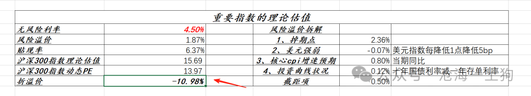 A股存在泡沫吗？