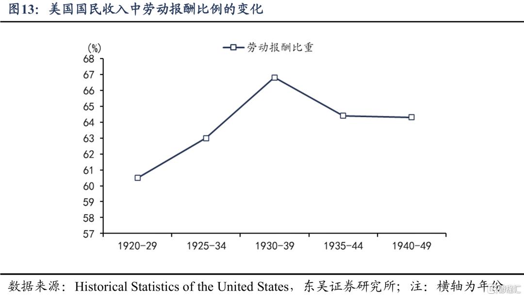 跨越百年的产能调整经验：如何从失衡到再平衡