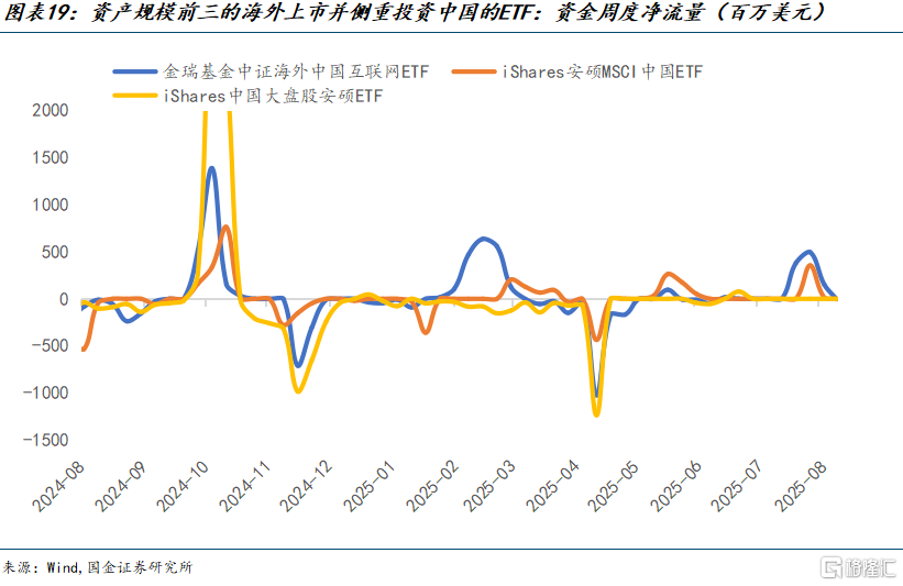 谁是市场的增量资金？