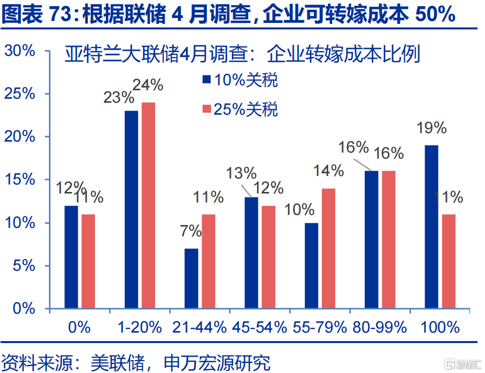 申万宏观：美国通胀仍处上行通道，关注下月CPI数据