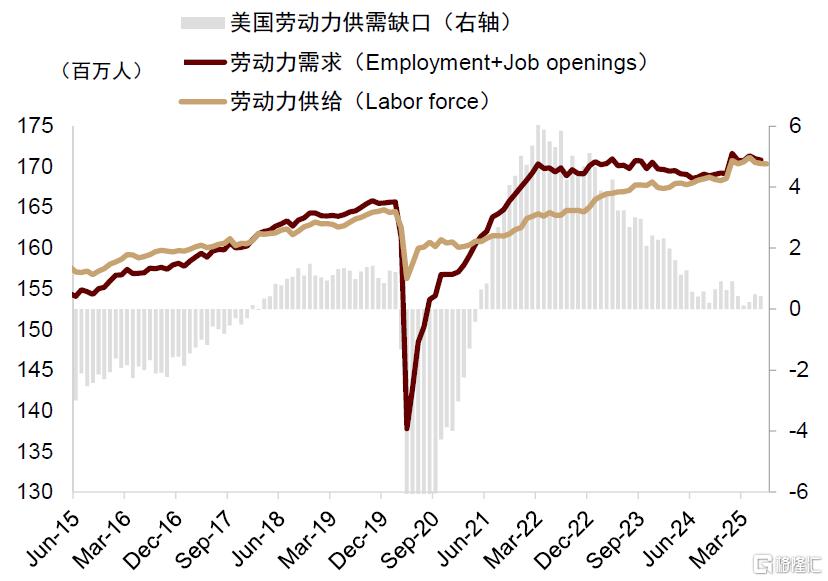 中金：美国通胀或在未来1-2个月迎来上行拐点