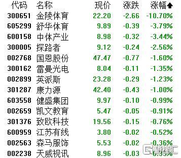 A股收评：沪指逼近3900！两市成交超3万亿，稀土、卫星导航等板块飙升