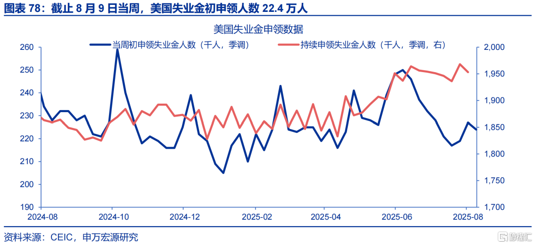 申万宏观：美国通胀仍处上行通道，关注下月CPI数据