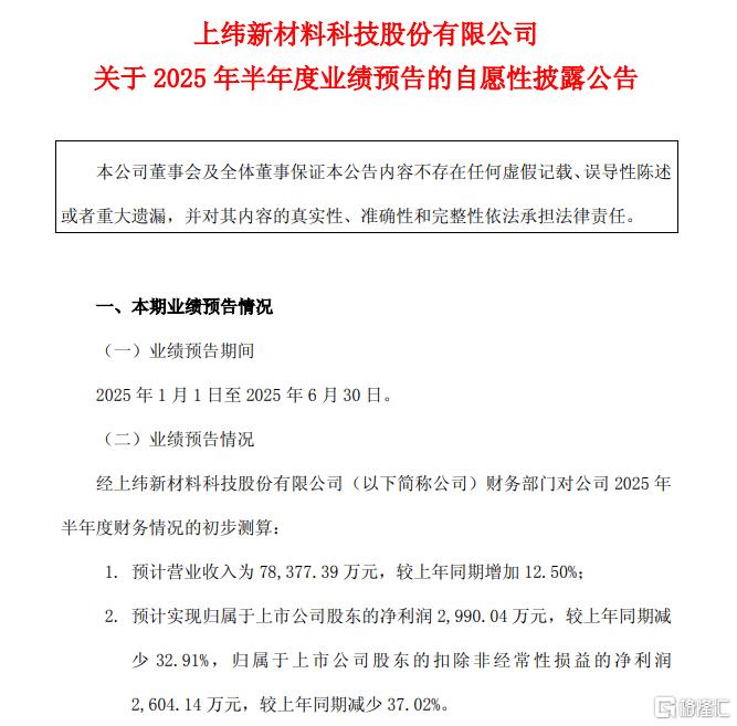 明日复牌！10倍牛股业绩“变脸”：净利预降超三成