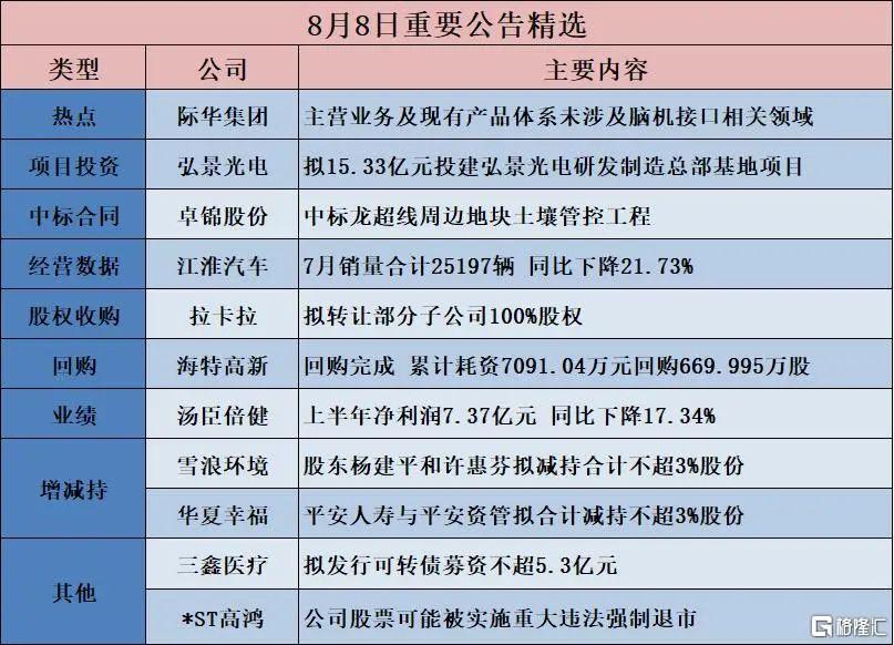 早报 (08.09）| 特朗普普京“闪电会晤”敲定，俄方首次确认！印度反击：暂停美国军购；证监会严查*ST高鸿财务造假