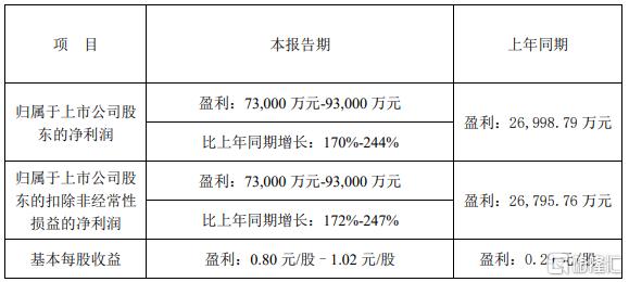 280亿钾肥龙头董事长被逮捕！上半年净利润最高预增244%