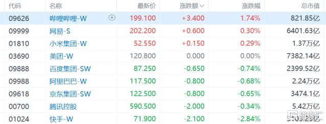 港股收评：恒指25000点失而复得，新消费概念火爆！