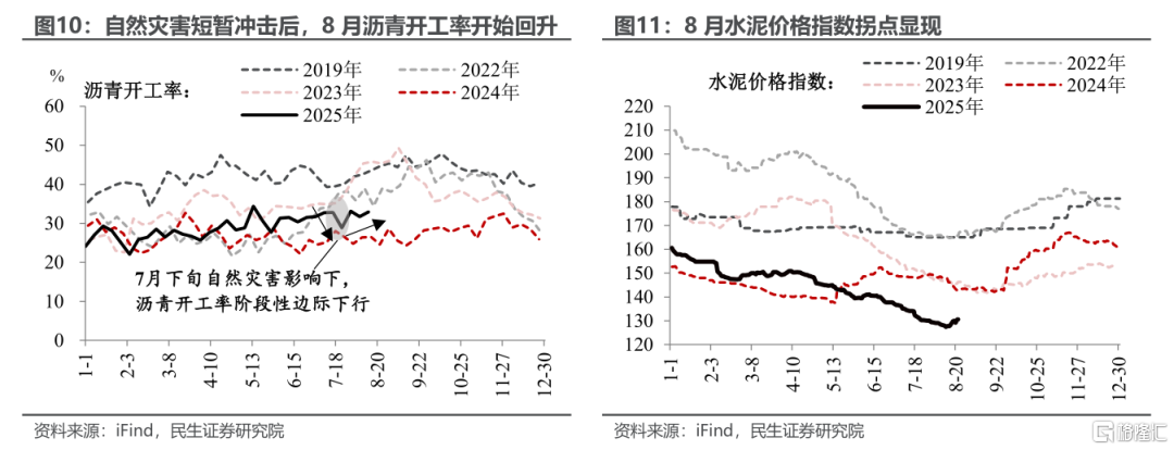 8月经济：股市涨能否带动实体反弹？