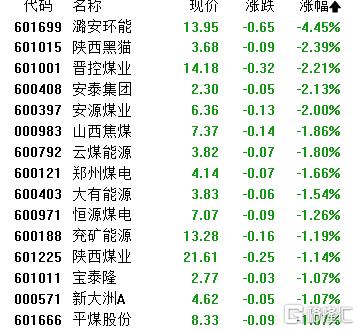 A股收评：三大指数携手冲新高！CPO、券商股火力全开，煤炭板块走低