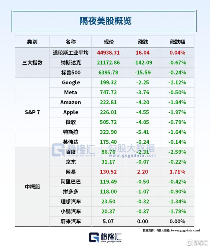 早报 (08.21）| 支持乌克兰，北约32个成员国确认！美联储发布“鹰派”纪要，同意维持利率不变；港交所将研究24小时交易机制