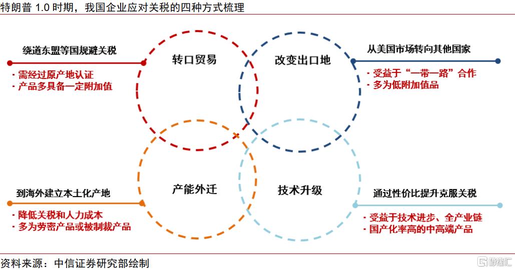 关税“乱纪元”下的中企出海策略变化