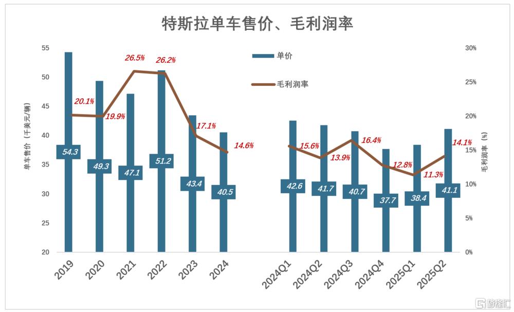 马斯克救不了特斯拉
