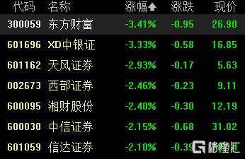 A股收评：三大指数震荡收跌，机器人、白酒概念走高