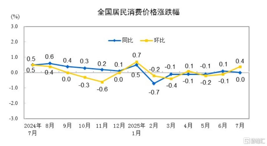 早报 (08.11）| 反内卷大消息，确定停产！美联储突发，金价跳水；7000亿巨头业绩狂飙；“两普”将会晤