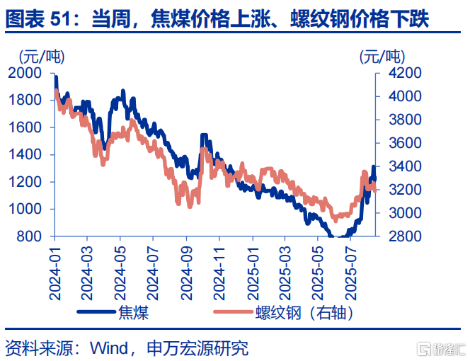 申万宏观：美国通胀仍处上行通道，关注下月CPI数据