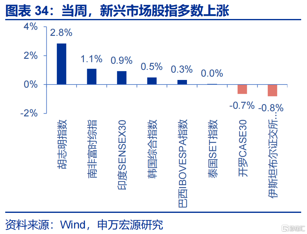 申万宏观：美国通胀仍处上行通道，关注下月CPI数据