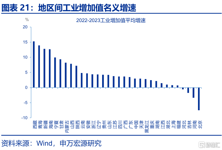 反内卷：为何需关注地方政府？