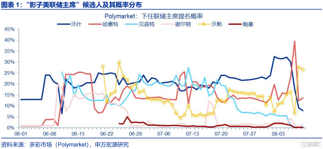 美联储的“政治危机”与美债风险的“重估”