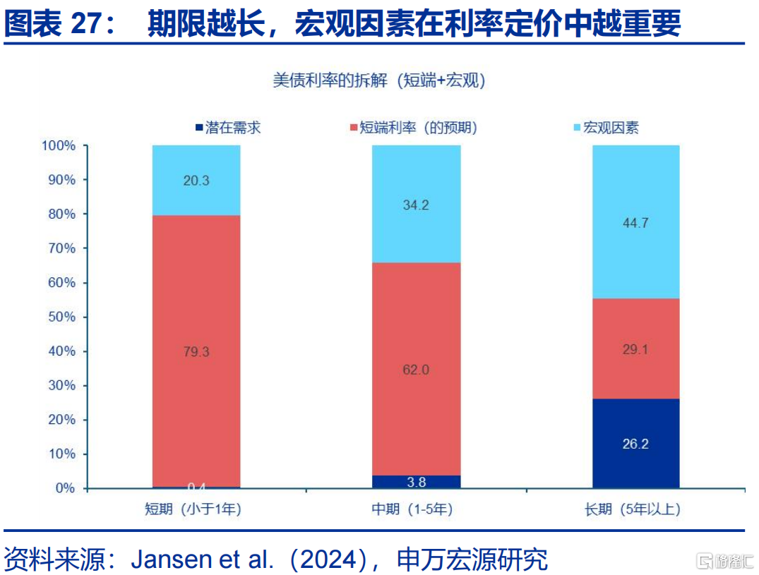 美联储的“政治危机”与美债风险的“重估”