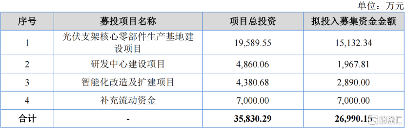 酉立智能今天上市，股价涨超248%，超7成营收来自海外