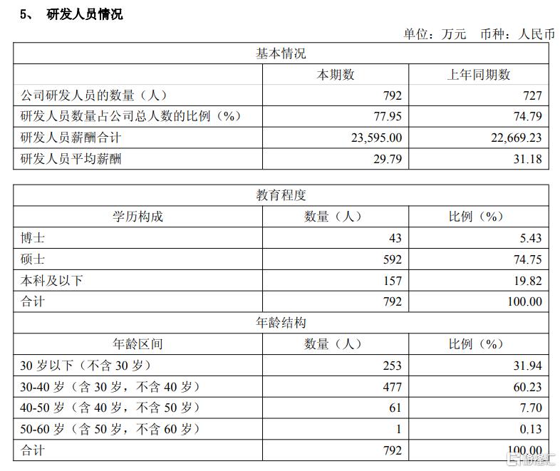 营收暴增43倍！寒武纪强势扭亏为盈
