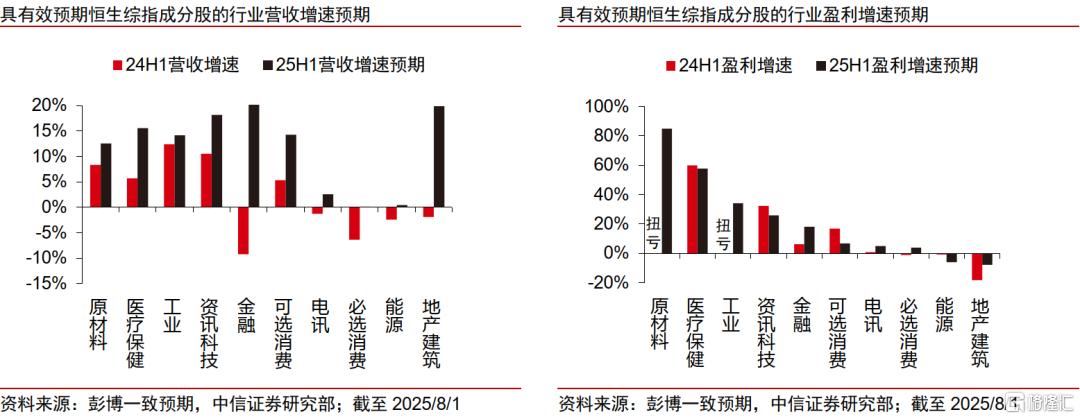 中信证券：把握中报季，A/H溢价收敛和“反内卷”投资机遇