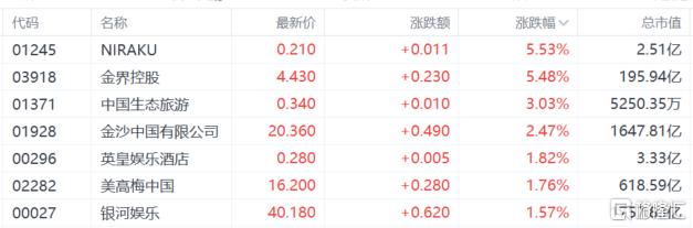 港股收评：恒指涨0.25%，半导体股强势上扬，大金融活跃