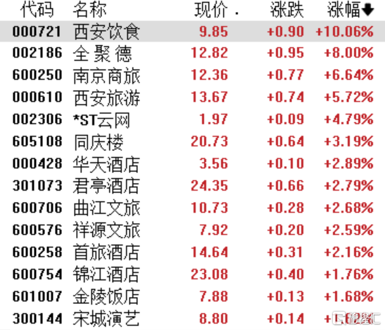 A股收评：科创50涨超3%创年内新高，芯片、白酒股持续发力